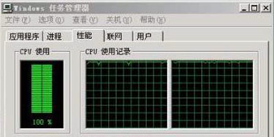 CPU资源占用过高